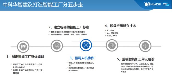 工賦山東 中科華智以人工智能基礎(chǔ)軟件賦能制造業(yè)數(shù)字化轉(zhuǎn)型升級